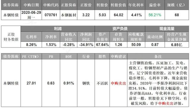 三只转债齐申购！6月29日（周一）海容、瑞达、本钢转债打新申购