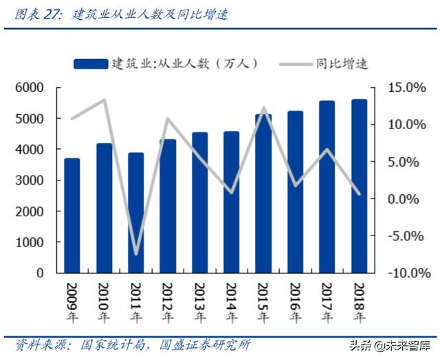 建筑裝飾2020年中期策略：裝配式浪尖起舞，低估值龍頭拾貝