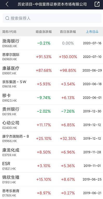修改版：泰格医药(3347 HK)——比想象中的火，7月港股打新分析
