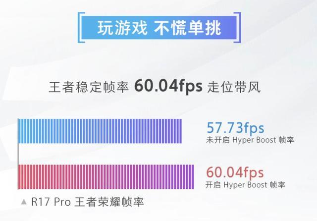 解决游戏卡顿、延迟痛点，OPPO R17 Pro带来畅玩游戏体验