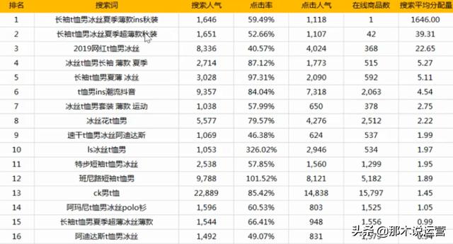 淘宝电商：「运营秘籍」搜索优化第二弹，SEO三种优化