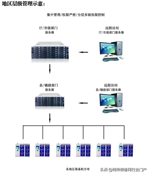 公安单警装备那么多，如何安全管理？