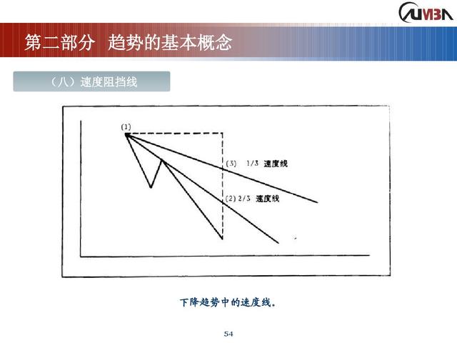 期货市场技术分析《完整版》