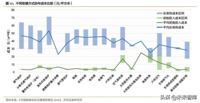 天然气产业链现状及发展趋势深度研究报告