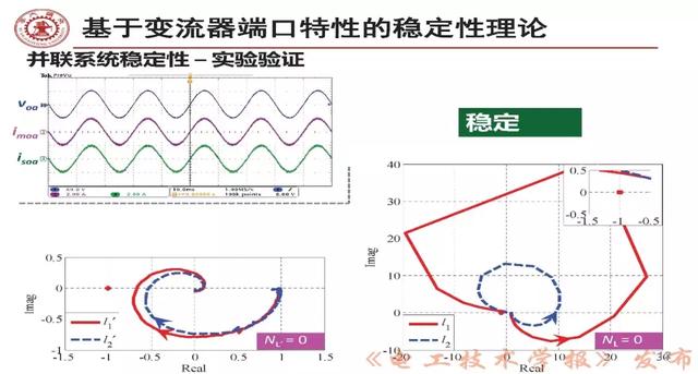 学者报告｜西安交大刘增：三相交流电力电子系统小信号稳定性分析