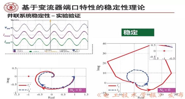 學(xué)者報告｜西安交大劉增：三相交流電力電子系統(tǒng)小信號穩(wěn)定性分析