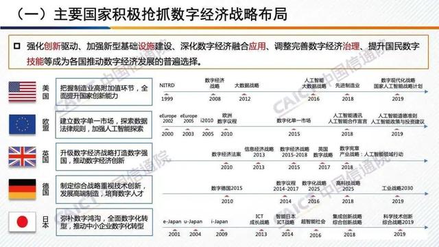 白皮书解读 |《中国数字经济发展白皮书 （2020年）》（PPT）