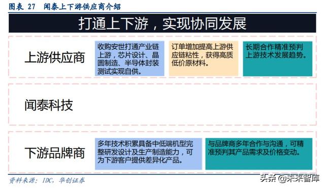 闻泰科技深度解析：全球ODM龙头企业