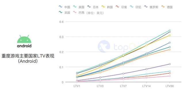 买量必读：2020H1全球手游买量与变现数据报告