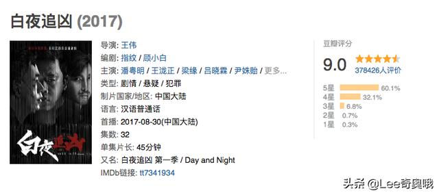 十部高评分国产悬疑网剧 每一部都值得观看