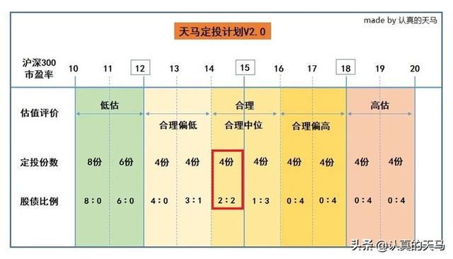 天马蛋卷定投组合正式上线