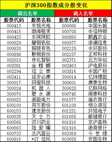 奇葩，20万拉了3个涨停板