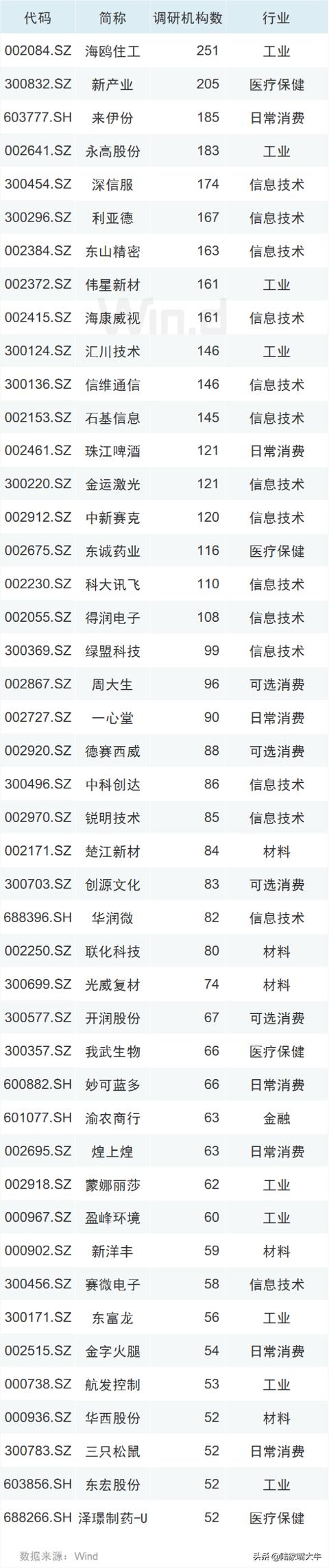 沪指重回2900点！多路资金上演“回马枪”，券商