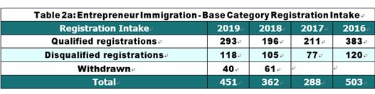 重磅消息！加拿大BC省提名2019年度移民報告發布