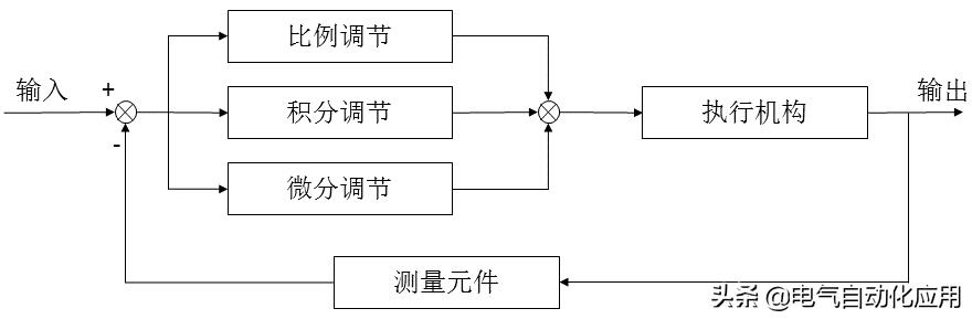 系统理解PID控制，一片文章就够了，通俗易懂讲解PID!