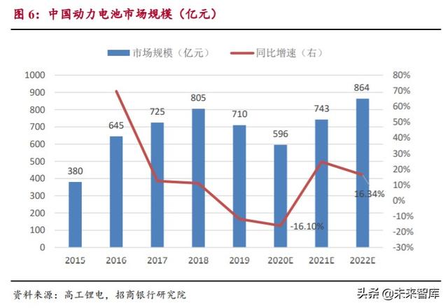 动力电池专题报告：市场拐点将至，抓住二线企业崛起机会