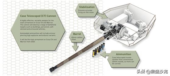 英国“武士”步兵战车的前世、今生以及未来（