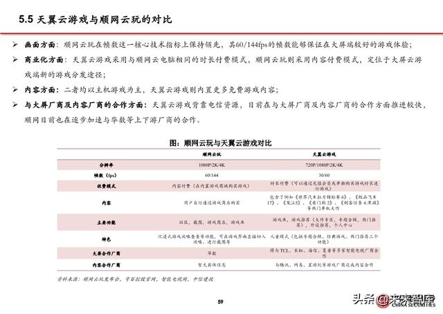 5G应用之大屏云游戏行业专题报告：云游戏落地的第一个场景