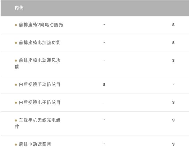 凯迪拉克CT6售价再触低点，美系豪华行政不到3