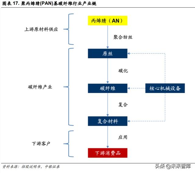 光威复材深度解析：军民融合齐发展，产研突破敢为先