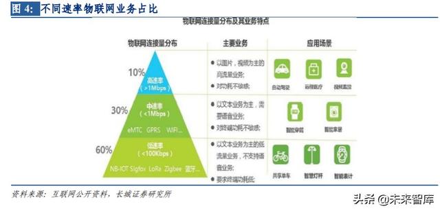 物联网专题报告：NB-IoT正式跻身5G标准，产业链发展渐入佳境