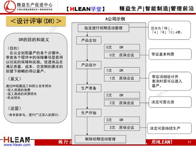 「精益學堂」現場現地解決質量問題
