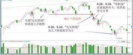 中国股市:三阴不吃一阳买,三阳不吃一阴卖,躲过下跌,吃透利润