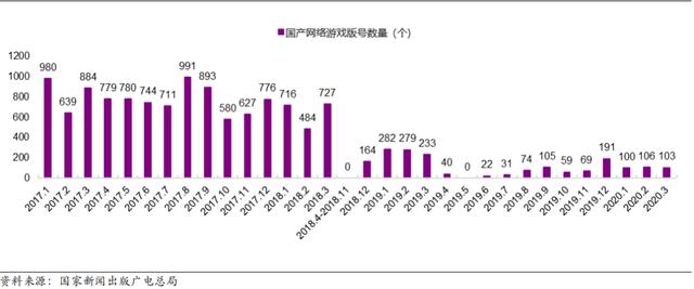 三七互娱新周期：A股游戏之王的裂变与加速度