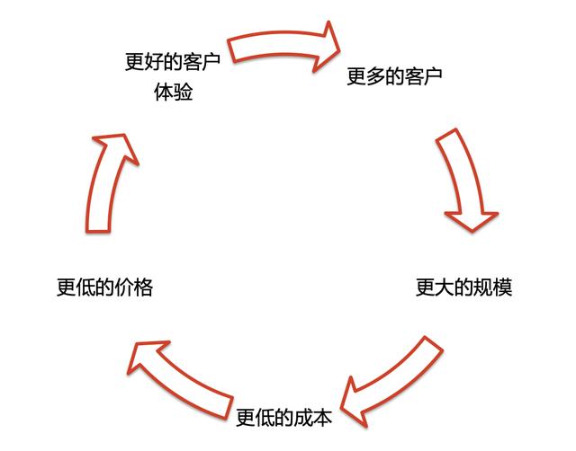 真正的高手，都爱长期主义：设定目标，找到回路，下笨功夫