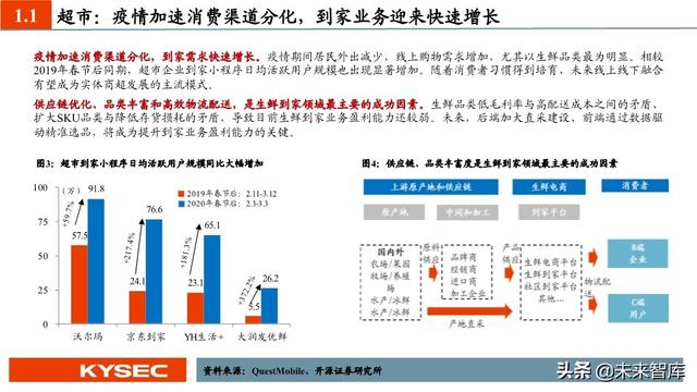 商贸零售行业中期投资策略：私域零售轻风起，消费复苏正当时