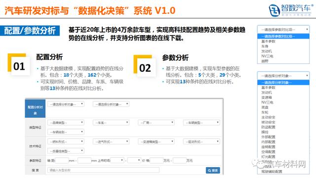 中国汽车材料网牵手智数汽车&reg; 布局汽车大数据应用及产业研究