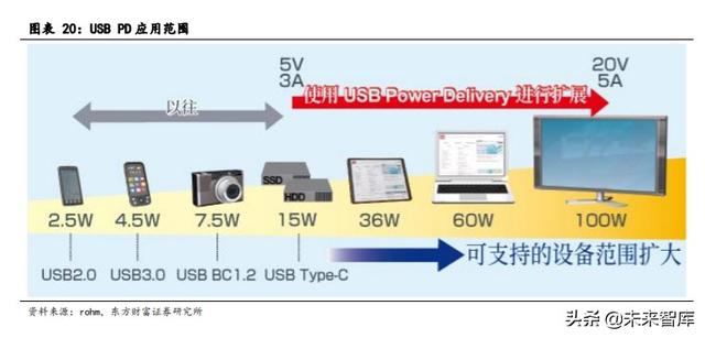 手机快充及无线充电行业研究与投资机会分析