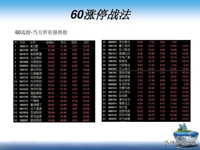 A股最新实战擒拿涨停板技巧图解锦集！（收藏板