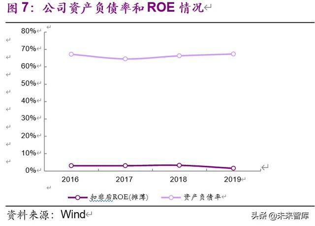上海电气投资价值分析：中国装备制造业航母，三个转型扬帆再起航