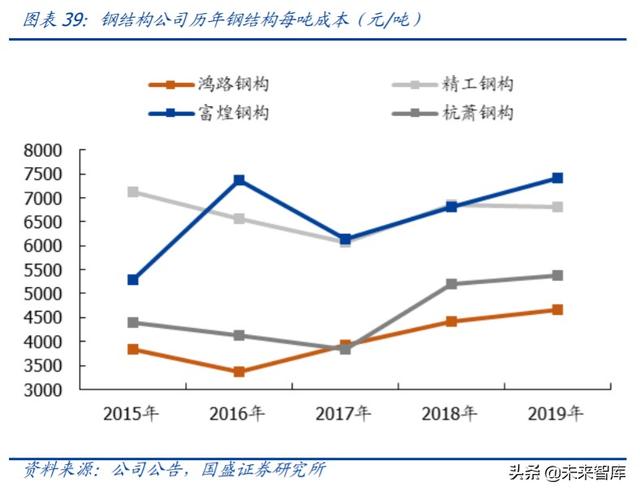 建筑裝飾2020年中期策略：裝配式浪尖起舞，低估值龍頭拾貝