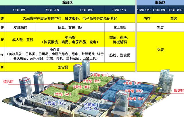 关于新洪城大市场分铺及开业相关事宜的公告