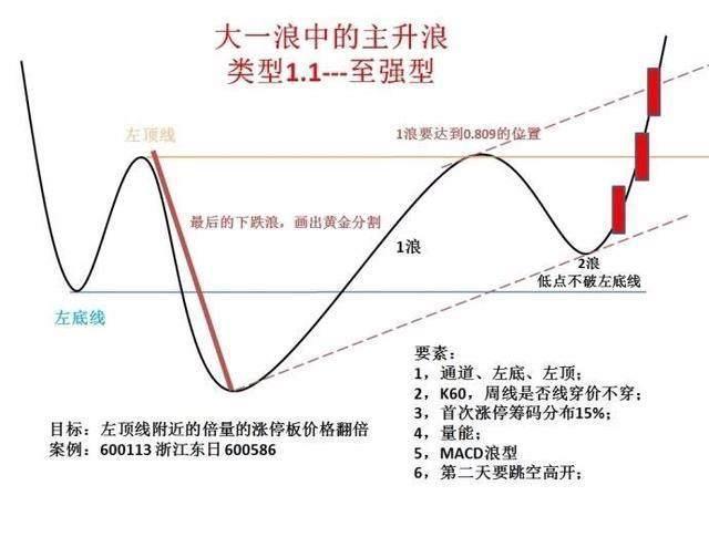2020年最具潜力的科技龙头股汇总，牛市的发动机，赚钱就靠它了（附名单一览）