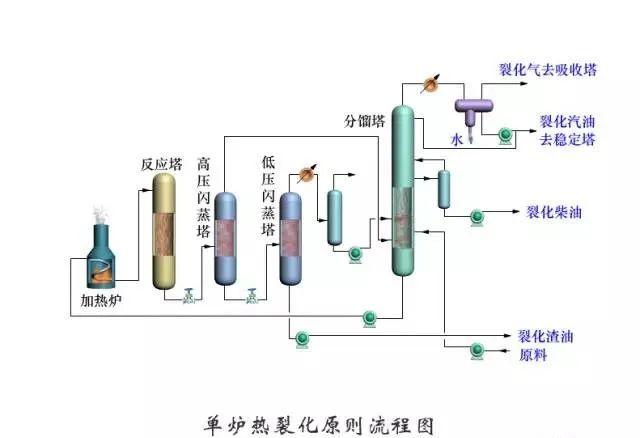 东道尔水处理：150张化工工艺流程图来了，建议收藏转发
