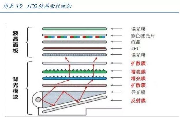 说说显示器阴阳屏是什么