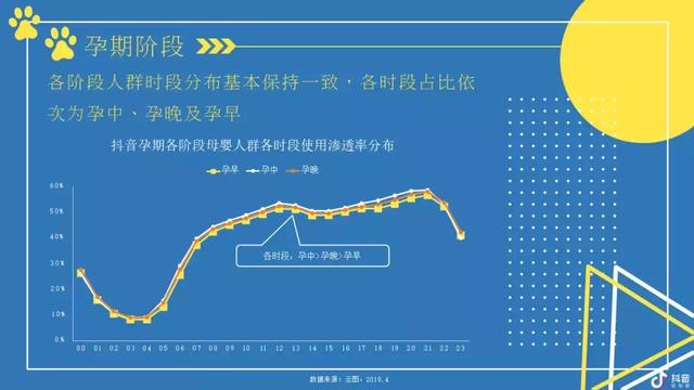 2019抖音母婴类目带货数据分析