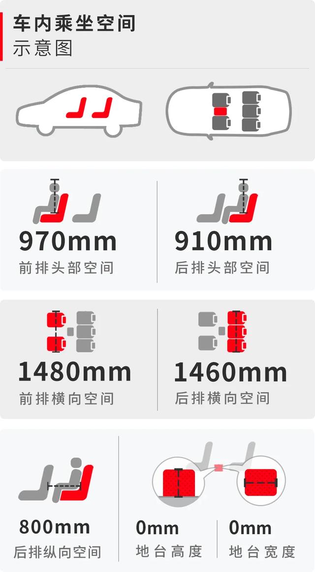 国产车真正威胁？10万落地，超高性价比的悦动来抢饭碗了