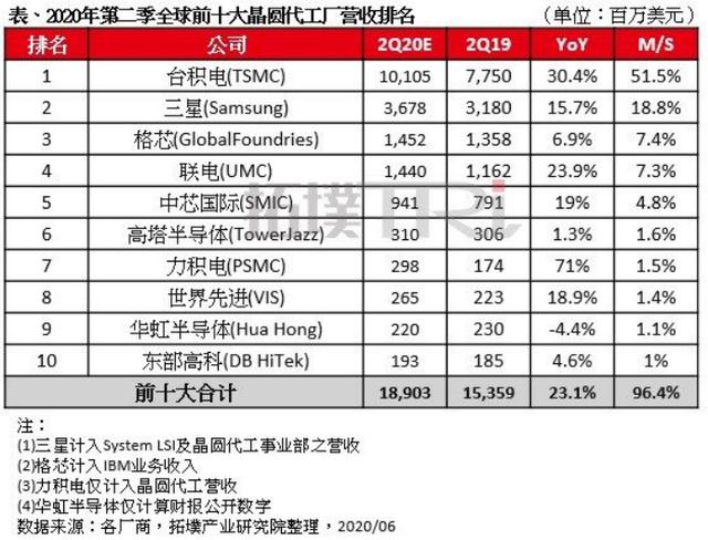 台积电无法摇摆