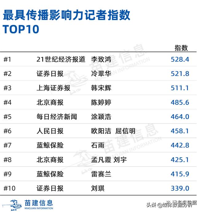 2020��6�±�����ҵý�崫��Ӱ�����о�����