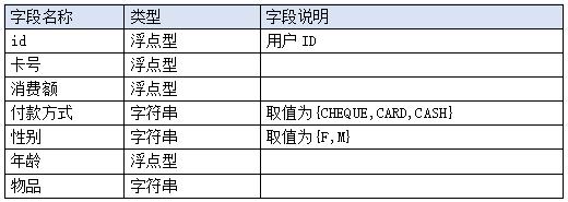 华为半年营收近500亿？别羡慕，掌握购物篮分析，轻松提高销售额