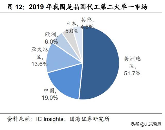 中芯国际深度解析:中国晶圆代工龙头,半导体国产替代先锋