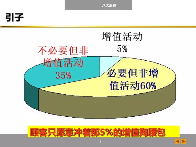 「标杆学习」八大浪费培训课件，建议收藏