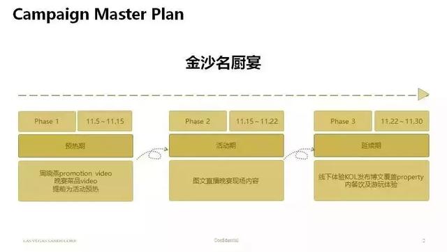 此篇必读 | 人人争抢的KOL资源到底是什么？