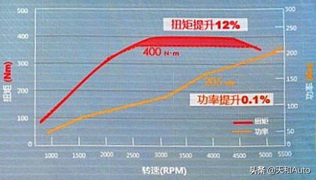 「T&NA」渦輪增壓發(fā)動(dòng)機(jī)概念/原理/初衷-詳解