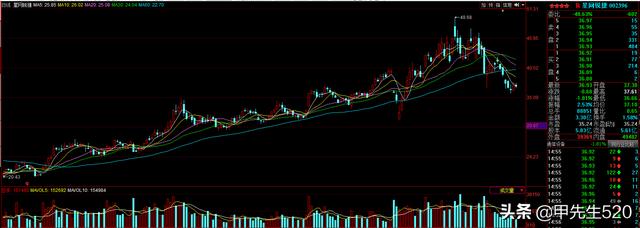 通信ETF（515880）全方位周总结(下篇)