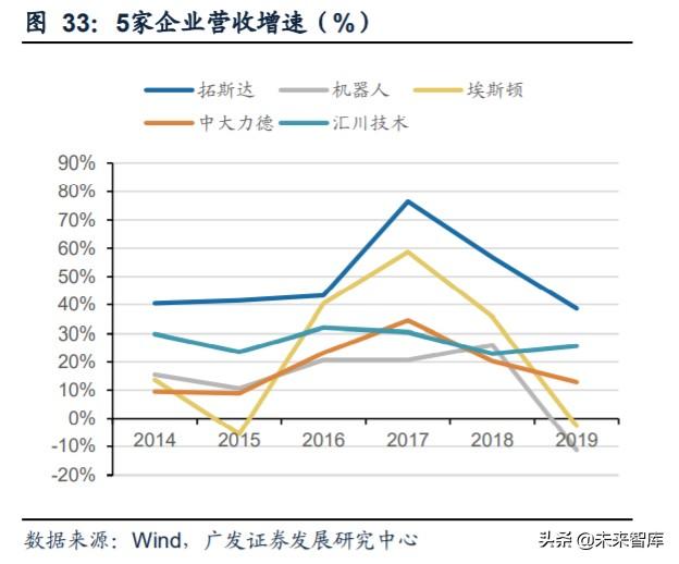 工业自动化行业复盘及投资策略：成长与周期的交织